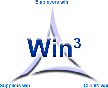 Win3 model: You win, suppliers win, clients win